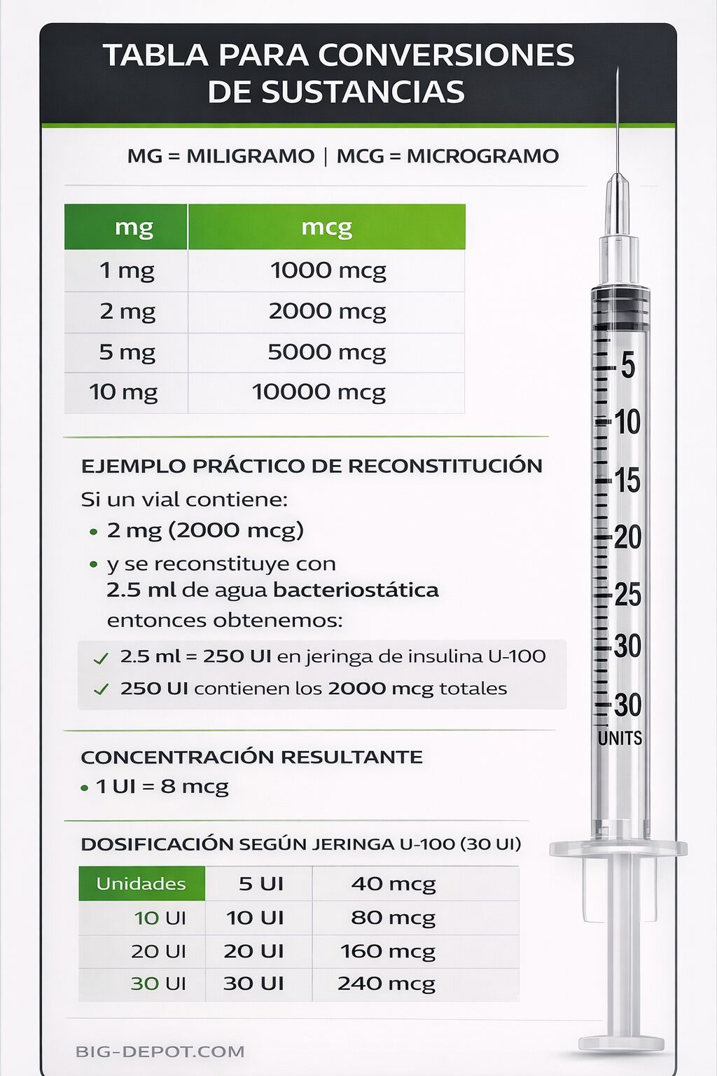 Ipamorelin 2 mg | Growth, Recovery & Metabolic Support Peptide | Supreme Peptides - Image 3